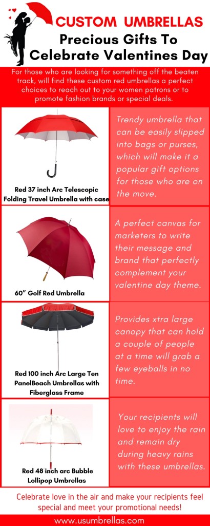 Custom Umbrellas infographics