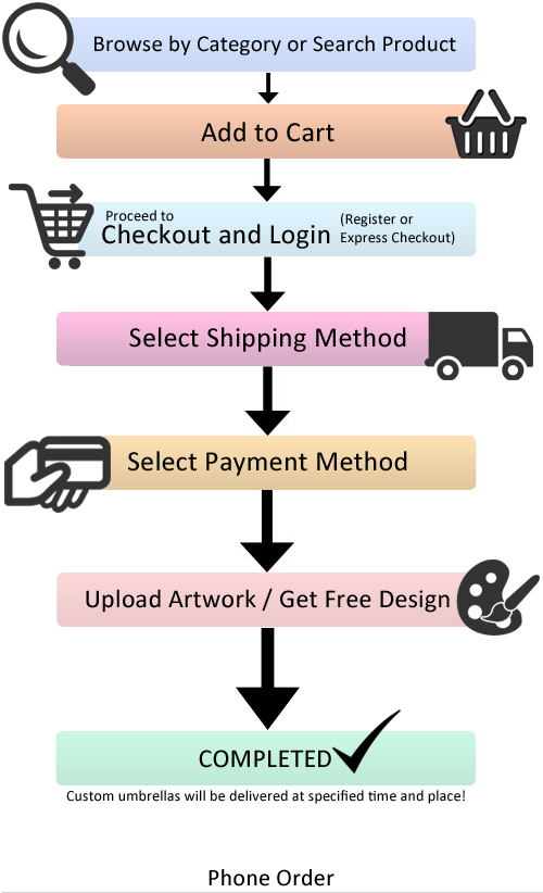 How To Order Online?